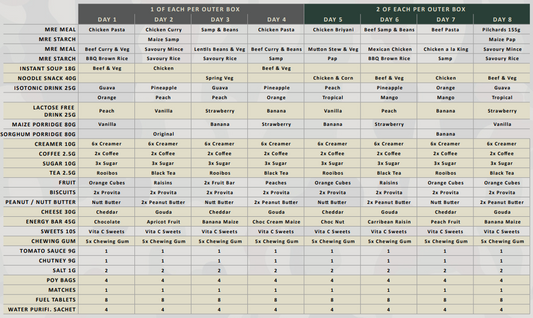 sandf-mre-meal-day-3 image 2