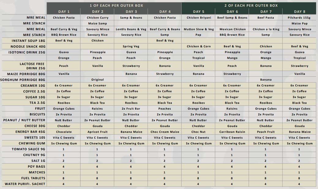 sandf-mre-meal-day-6 image 2